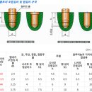 구리 부스바와 니켈 플레이트 체결 방법 이미지