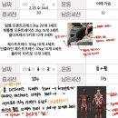 성복초등학교 | #성복동 PT추천) 체대+수영강사출신한테 PT받으면 생기는 변화