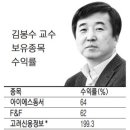 김봉수