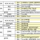 12.15~18 이베스트