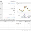 어곡 공단로 이미지