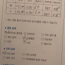 디옵터 | 초고도근시+난시 라섹 8년차 후기 (-15디옵터, 내돈내산)