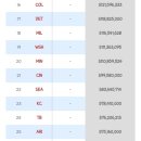 MLB 오프시즌 지대로 미쳐버린 뉴욕 메츠 이미지