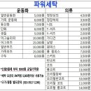 빛나는 세탁 이미지