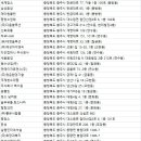 상방2길 36, (봉방동) | 충주청소업체