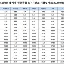 성남(5300번),분당(5400번) - 인천공항 정상운행재개 이미지