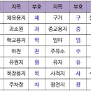 지목건축