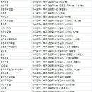 해피데이 모텔 | 광주북구숙박