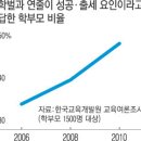 선행교육 금지법이 눈 가리고 아웅에 불과한 까닭은.. 이미지