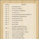 팜스스토어 이미지