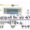 한화에스앤씨㈜ 이미지