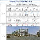 동탄산단스타공인중개사사무소 이미지