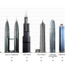 세계 최고층 빌딩 순위 이미지