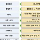 건국 행정사 이미지