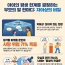 뇌에 새겨진 자아상 이미지