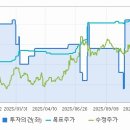 JB무역