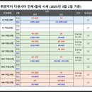 휘경71 이미지