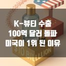 코스맥스파마(주) | K-뷰티 수출 100억 달러 돌파, 미국이 중국 제치고 1위 된 이유