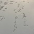 2024 숭실대 합격 후기 이미지