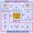 일본어 기초교실 이미지