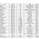 대경모터스주식회사 이미지