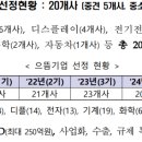 주식회사 원익큐엔씨