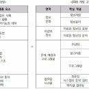 제4차 산업혁명과 소프트웨어 교육( 교육네트워크,교육부융합교육지원팀장 정윤경) 이미지