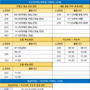 주산지공용버스터미널 이미지