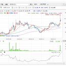 주식회사 녹십자엠에스 이미지