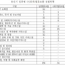 기흥고교육경제공동체사회적협동조합