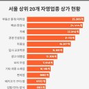 기타 의류 소매업 세계일보
