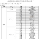 [스피드]2020 제18회 한일 청소년 동계스포츠 교류 파견사업 선수명단 및 소집 안내(2020.02.24-29 JPN/Nagano) 이미지