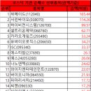 와이지엠케이 Daum카페