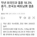 어느날 갑자기] 한국여성이 베트남 남성과 결혼률이 증가하는 이유 이미지