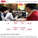 [BNI 비지터 후기] 공군 소령 출신 GFC, 비즈니스 신세계를 만나다