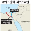 국제석유 이미지