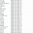 선일고시원 - 안양시 동안구 관양로 135 | 선일고시원