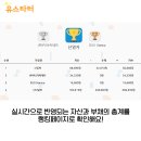 신일비즈니스고등학교 이미지