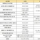 뉴영광주유소 이미지