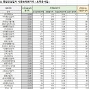 (주)세명산업개발 이미지