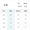 이투스수학전주 네이버블로그