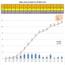 충북 제천 코로나 확진자 추가 5명 발생… 누적 확진자 113명 이미지