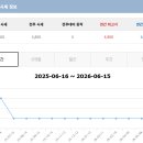 유성CC 회원권 시세와 가격 그린피 혜택 및 최근 후기