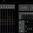 40대 후반 여성 우측 허리 통증 이미지