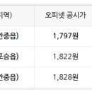 만호주유소 - 1734 | 만호주유소