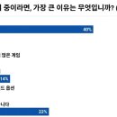 쉐어 스테이션 서울