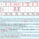 [안전] [개정] 학교안전교육 실시 기준 등에 관한 고시 이미지