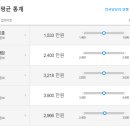 가겐투안 티스토리