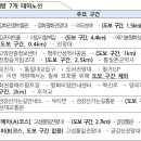 평화방역공사
