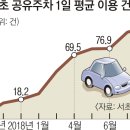 엄지1번지 서울신문